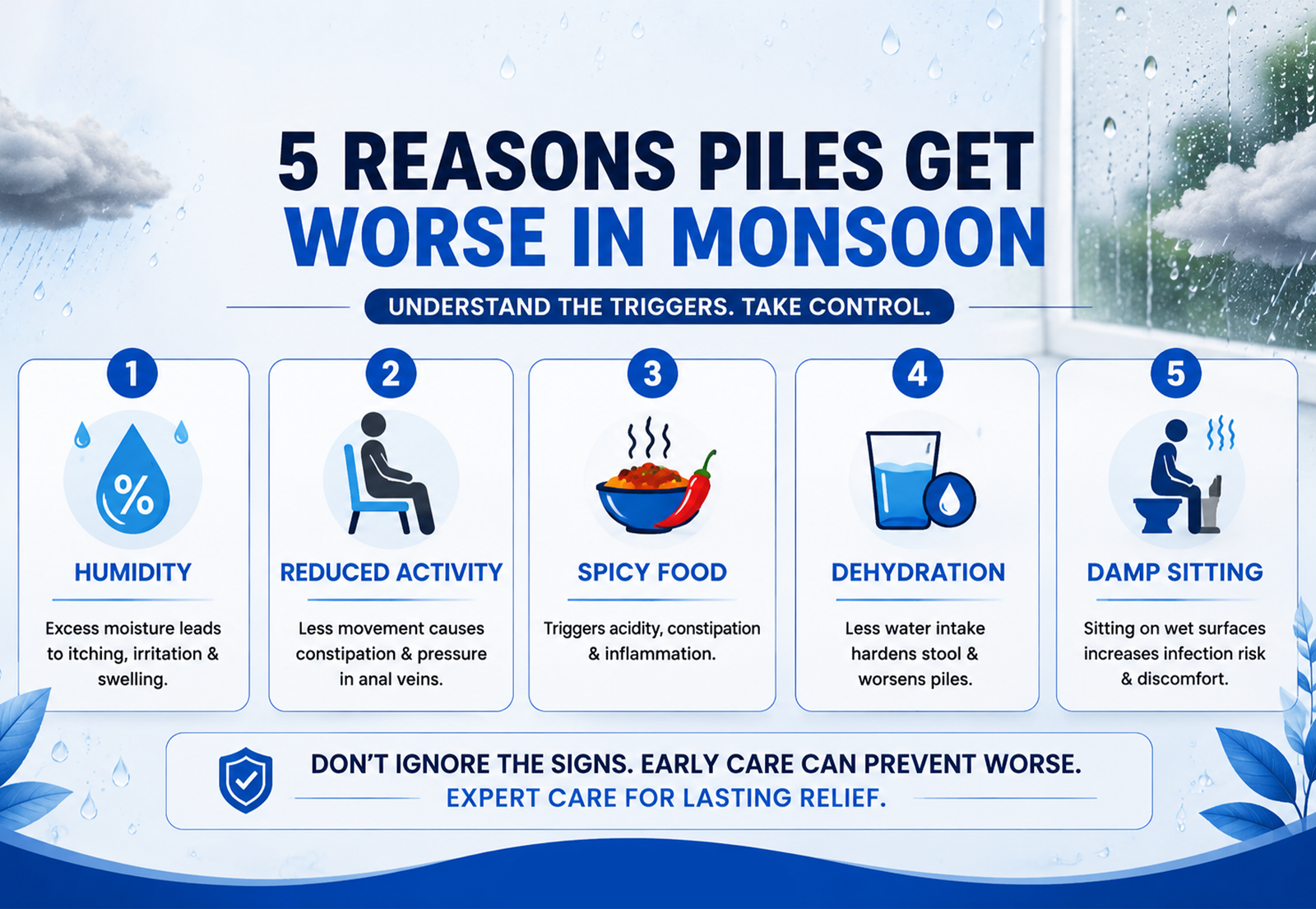 Comparison of piles, fissure and fistula symptoms and treatment options.